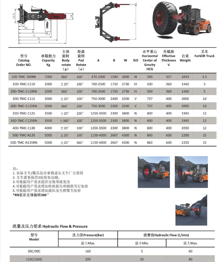 Multifunctional Heavy-Duty Tire Clamp
